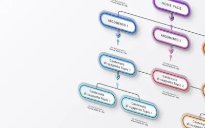 Perché la struttura del sito web influenza la SEO. Fai l’Analisi dell’Architettura del Sito per comprendere come modificarne l’alberatura.